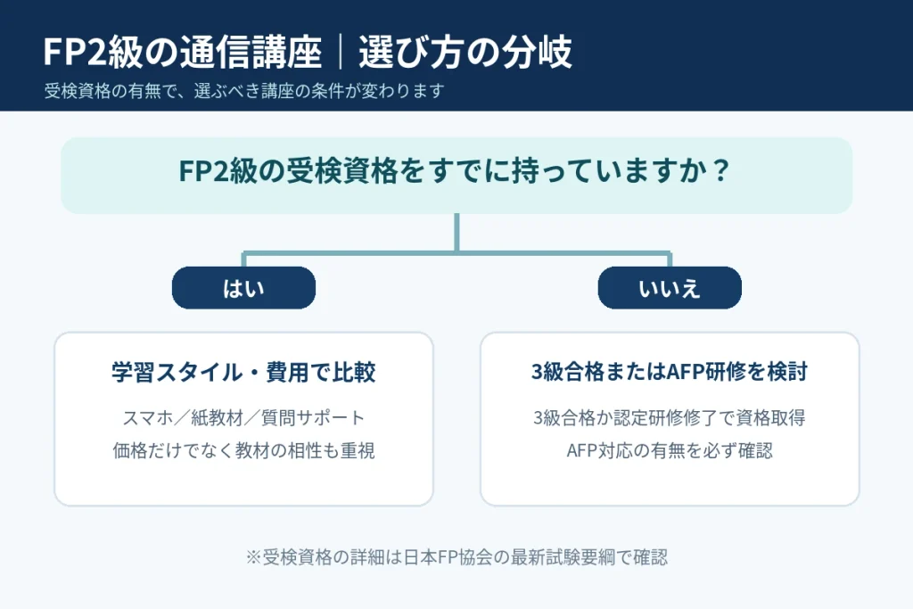 FP2級の受検資格の有無で分ける通信講座の選び方