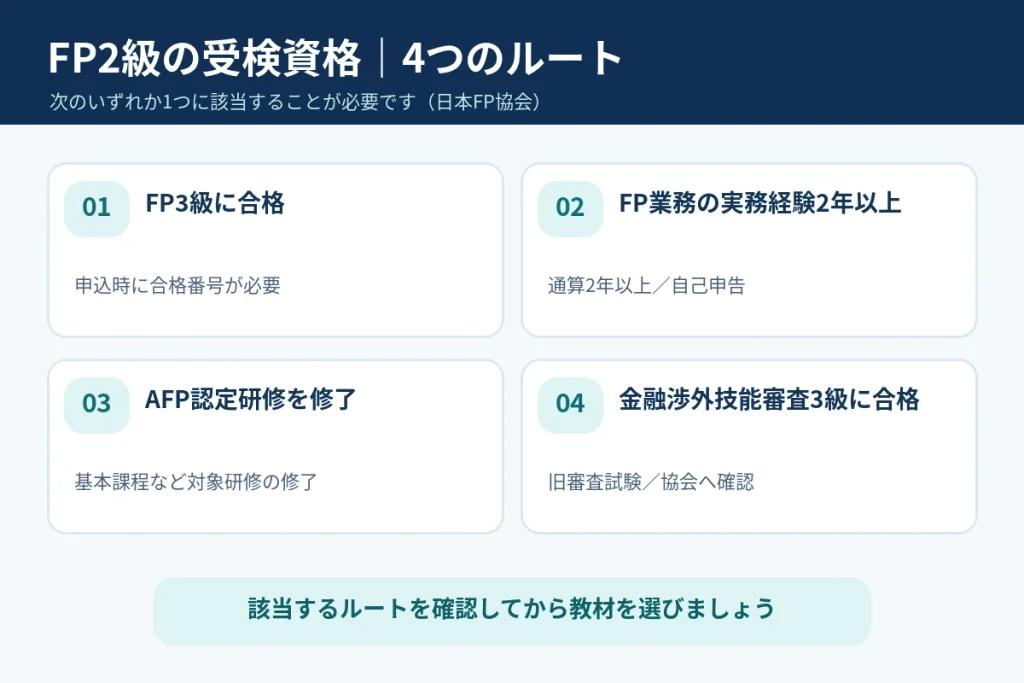 FP2級の受検資格4つのルートと必要条件